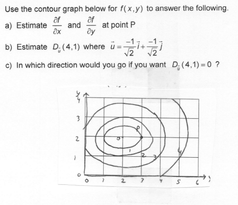 Solved Use The Contour Graph Below For F X Y To Answer T Chegg Com