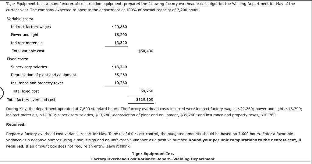 Solved Tiger Equipment Inc., a manufacturer of construction