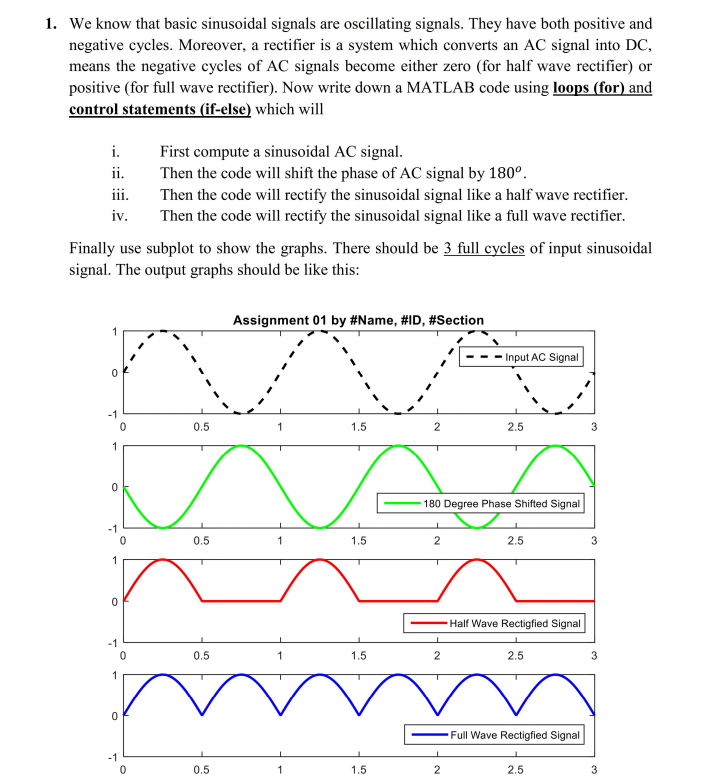 Solved 1. We know that basic sinusoidal signals are | Chegg.com