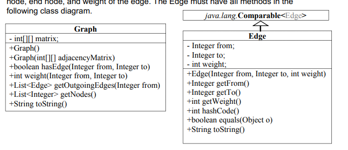 JAVA PART 1: Graph.java - This class uses an | Chegg.com