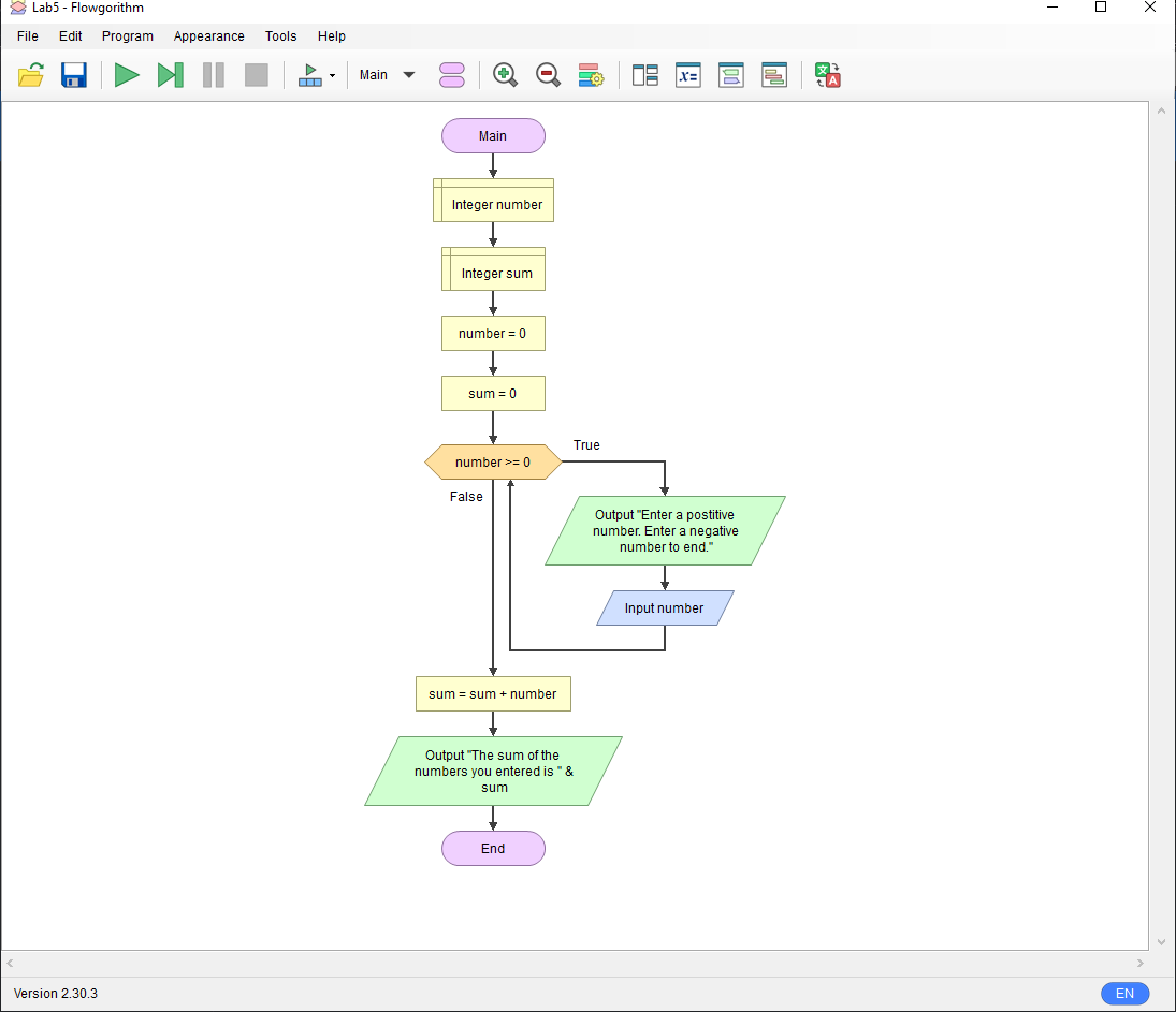 solved-need-help-finishing-my-flowgorithm-chegg