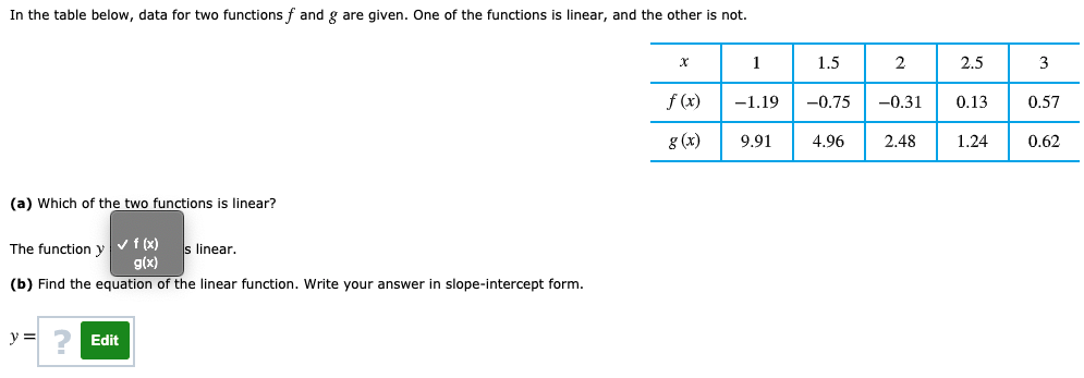 Solved In the table below, data for two functions f and g | Chegg.com