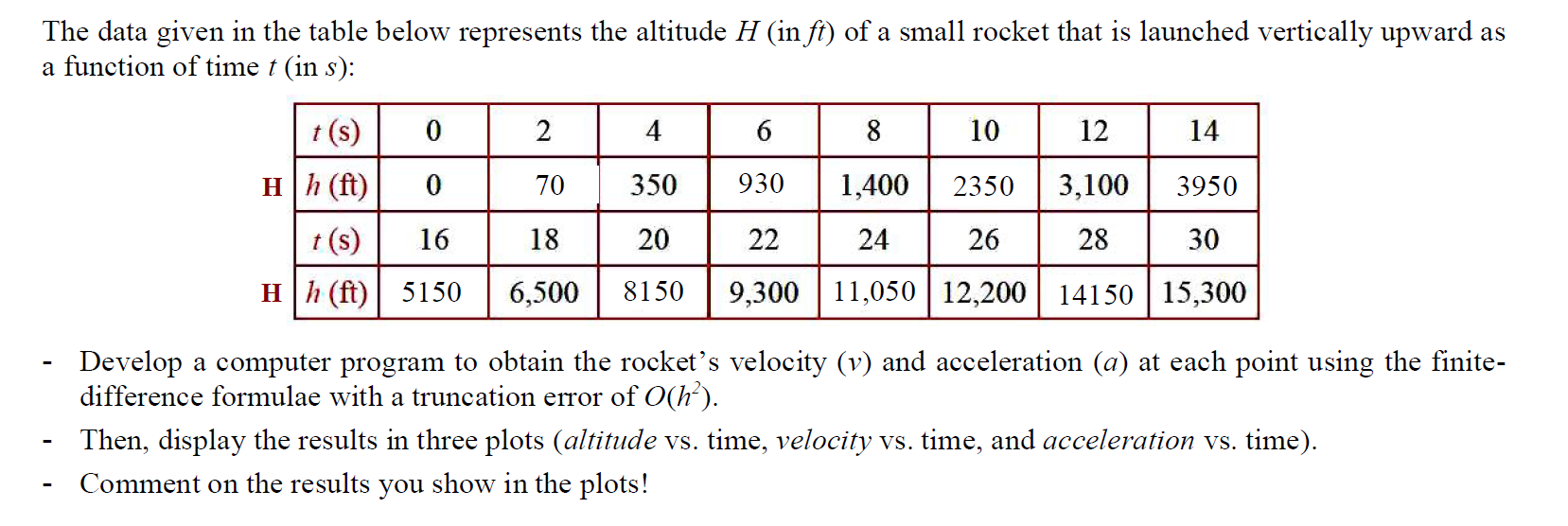 Solved Use Matlab To Solve The Following Problem Without | Chegg.com