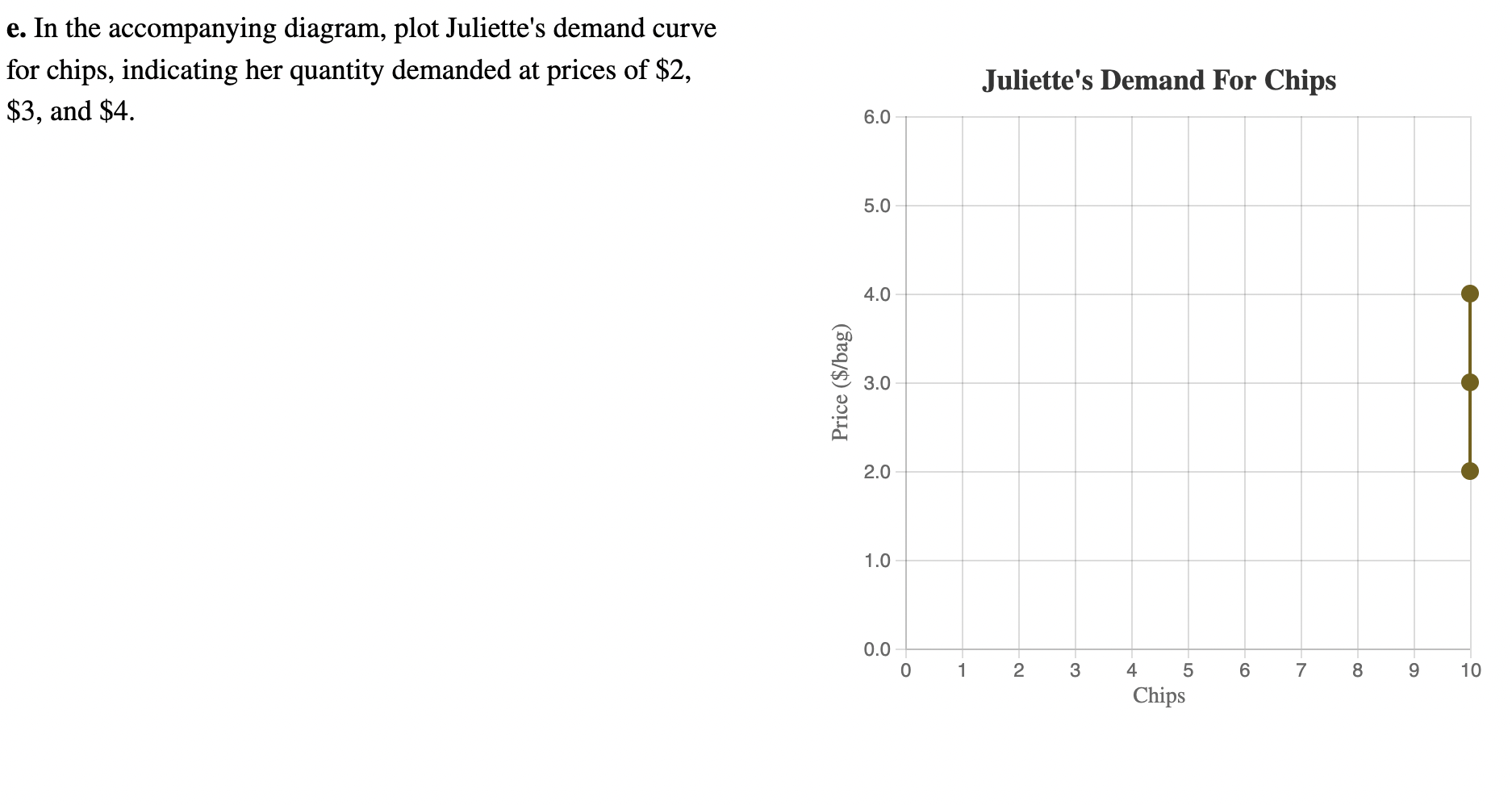 Solved b. Suppose that at current prices, Juliette purchases | Chegg.com