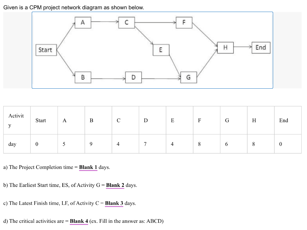 Solved Given is a CPM project network diagram as shown | Chegg.com