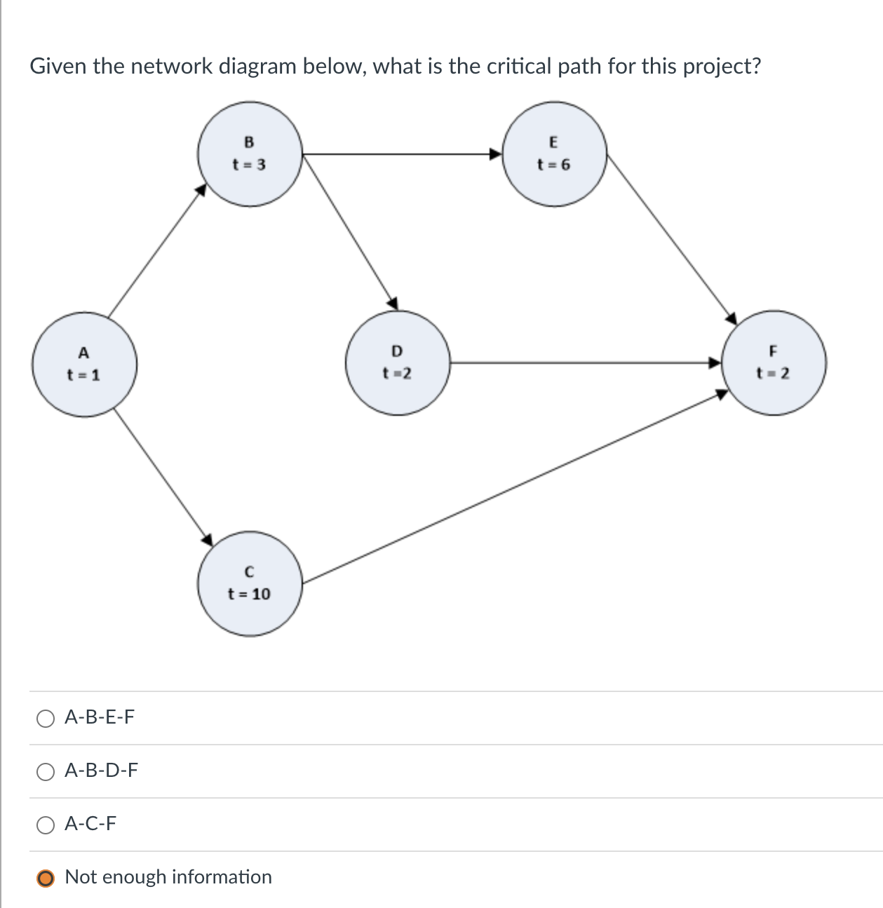 Solved Given The Network Diagram Below, What Is The Critical | Chegg.com