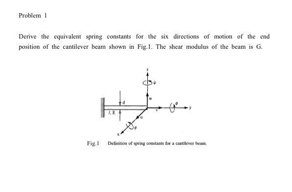 Solved Problem 1 Derive the equivalent spring constants for | Chegg.com