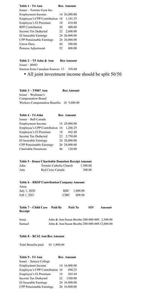 41080 Table 1 T4 Ann Box Amount Issuer Toronto