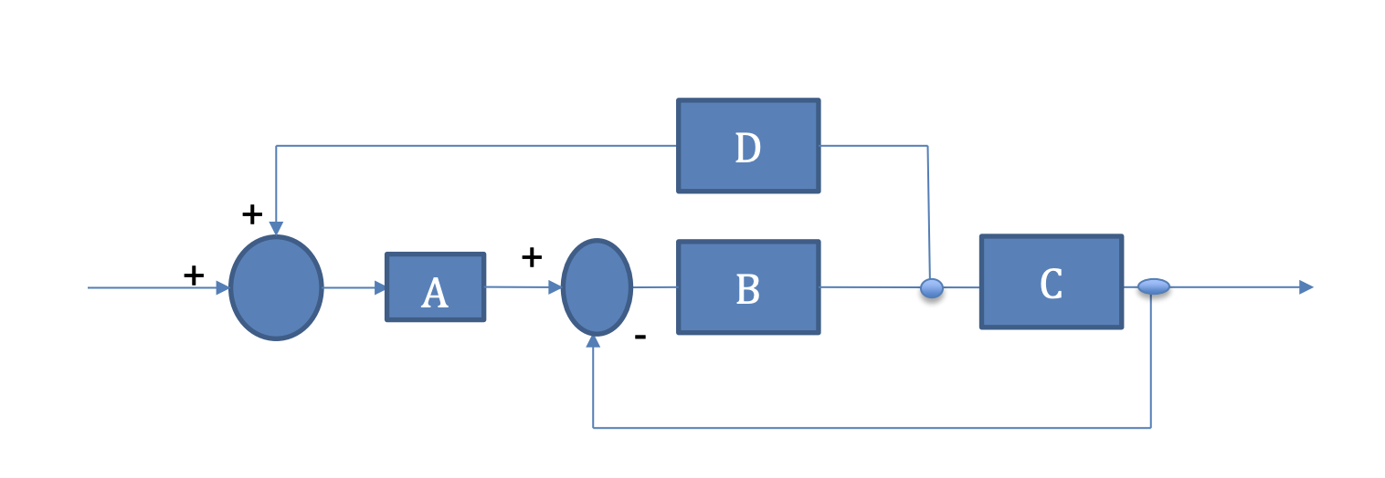 Solved D + + A B C | Chegg.com