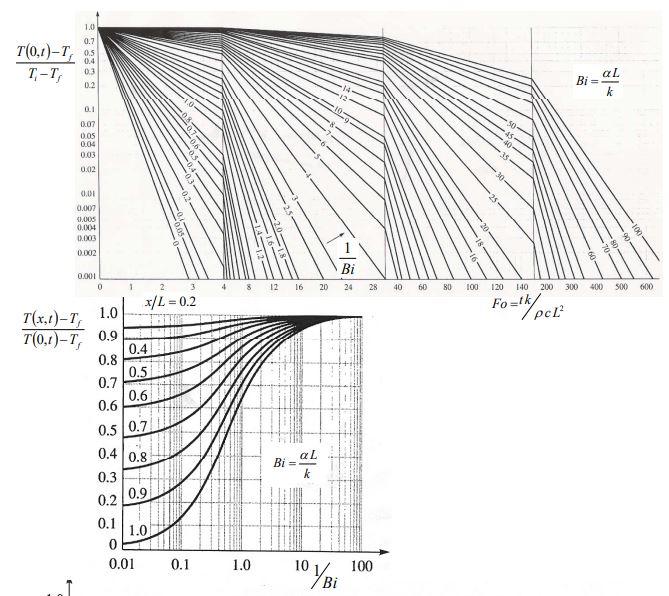 Solved This question requires the use of the conduction | Chegg.com