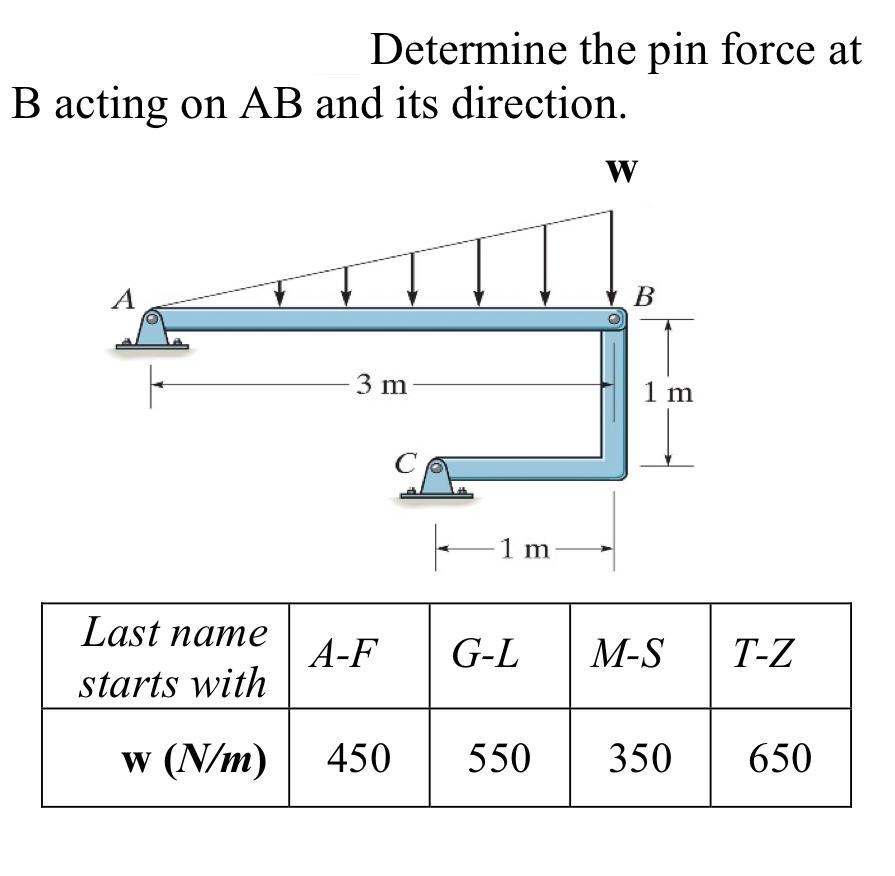 Solved Determine the pin force at B acting on AB and its | Chegg.com