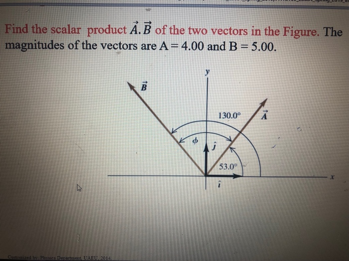 Solved Find The Scalar Product A. B Of The Two Vectors In | Chegg.com