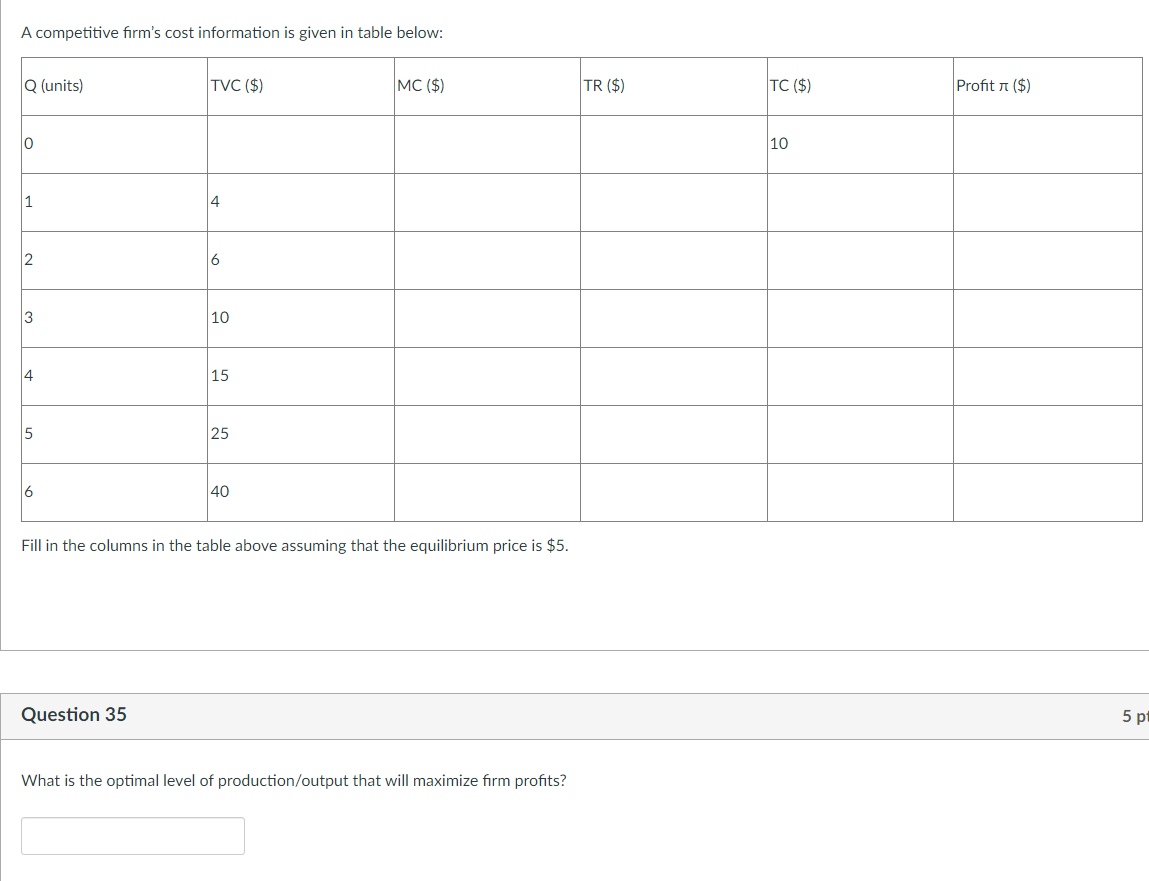 Solved A competitive firm's cost information is given in | Chegg.com