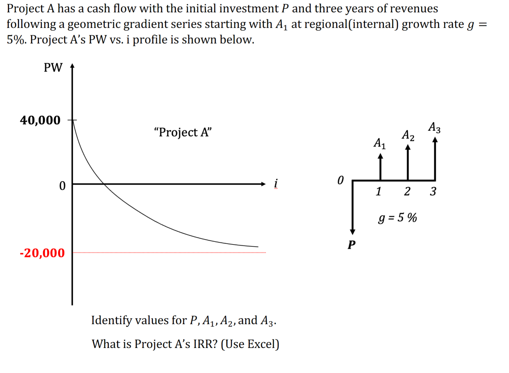 Initial Investment main image 0