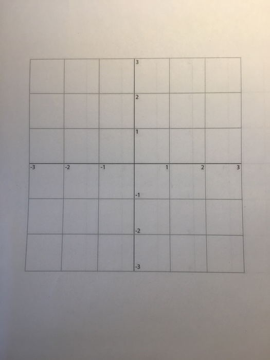 Limits and tangent lines Math& 151 Consider the | Chegg.com