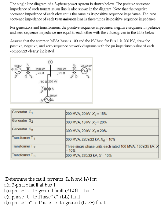 The single line diagram of a 3 -phase power system is | Chegg.com