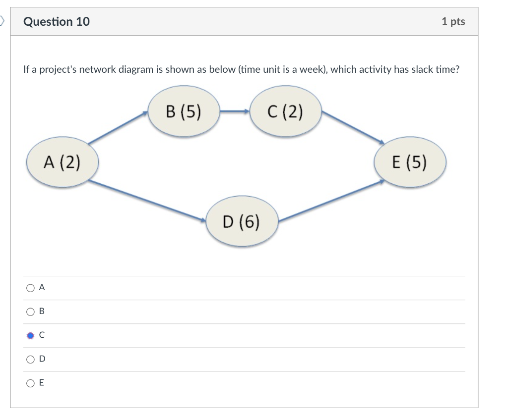 Solved > Question 10 1 pts If a project's network diagram is | Chegg.com