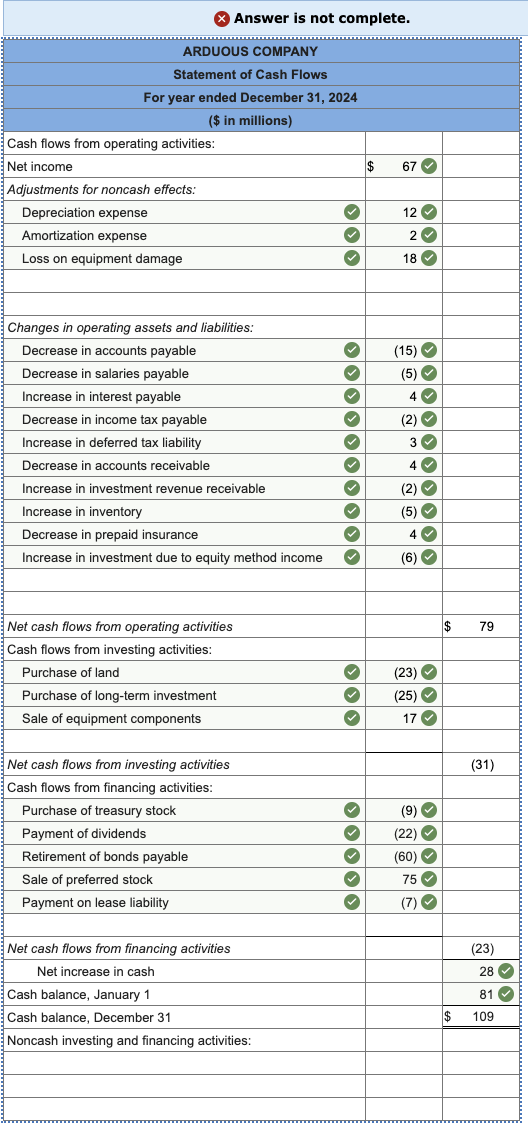 Solved The comparative balance sheets for 2024 and 2023 and