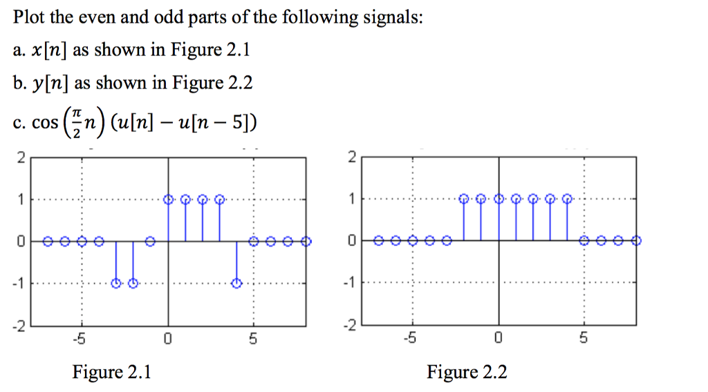 Solved Plot the even and odd parts of the following signals: | Chegg.com