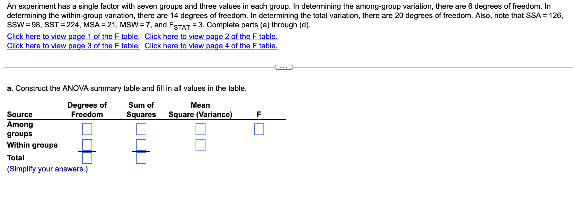 Solved a. Construct the ANOVA summary table and fill in all | Chegg.com