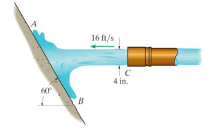 Solved The water jet is ejected from the 4-inch diameter | Chegg.com