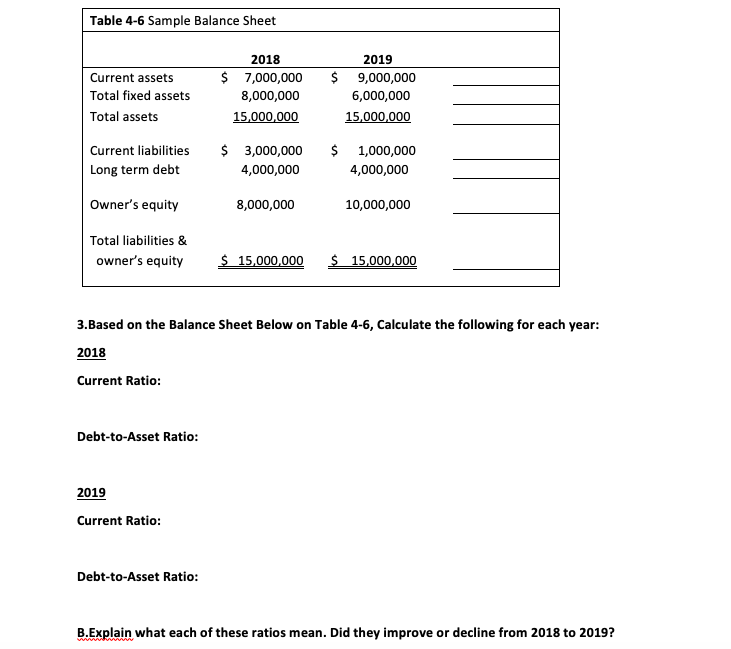 Solved Table 4-6 Sample Balance Sheet Current assets Total | Chegg.com
