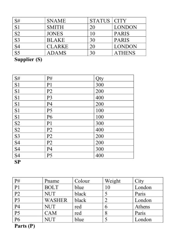 Solved Part 2 More Queries (using the SSPP tables).