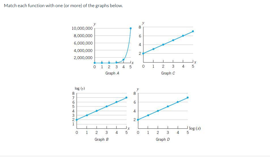 Solved = 100(10)* Graph A Graph B Graph C Graph D ETextbook | Chegg.com