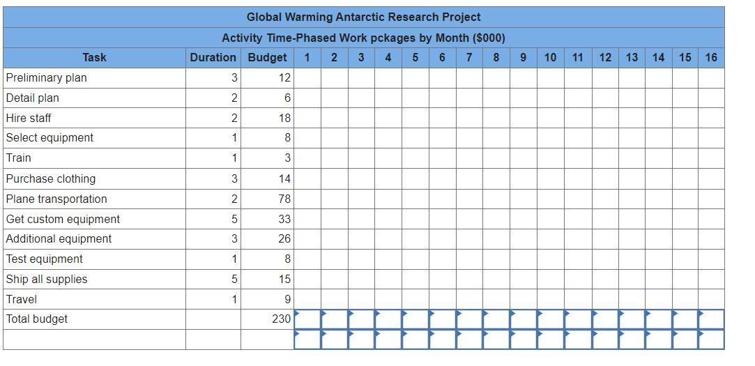 Solved The National Oceanic Research Institute is planning a | Chegg.com