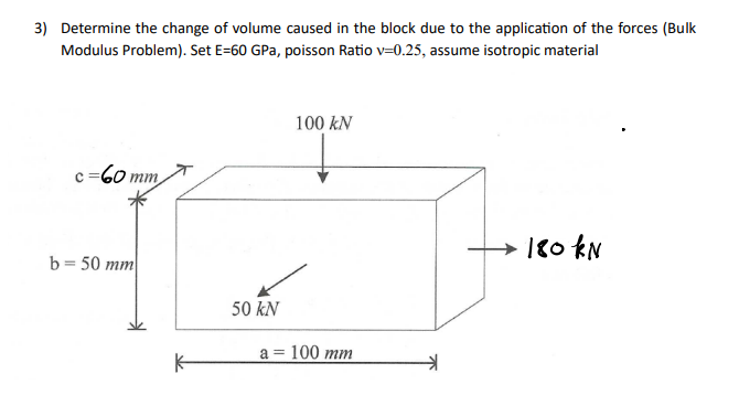 Solved 3) Determine the change of volume caused in the block | Chegg.com