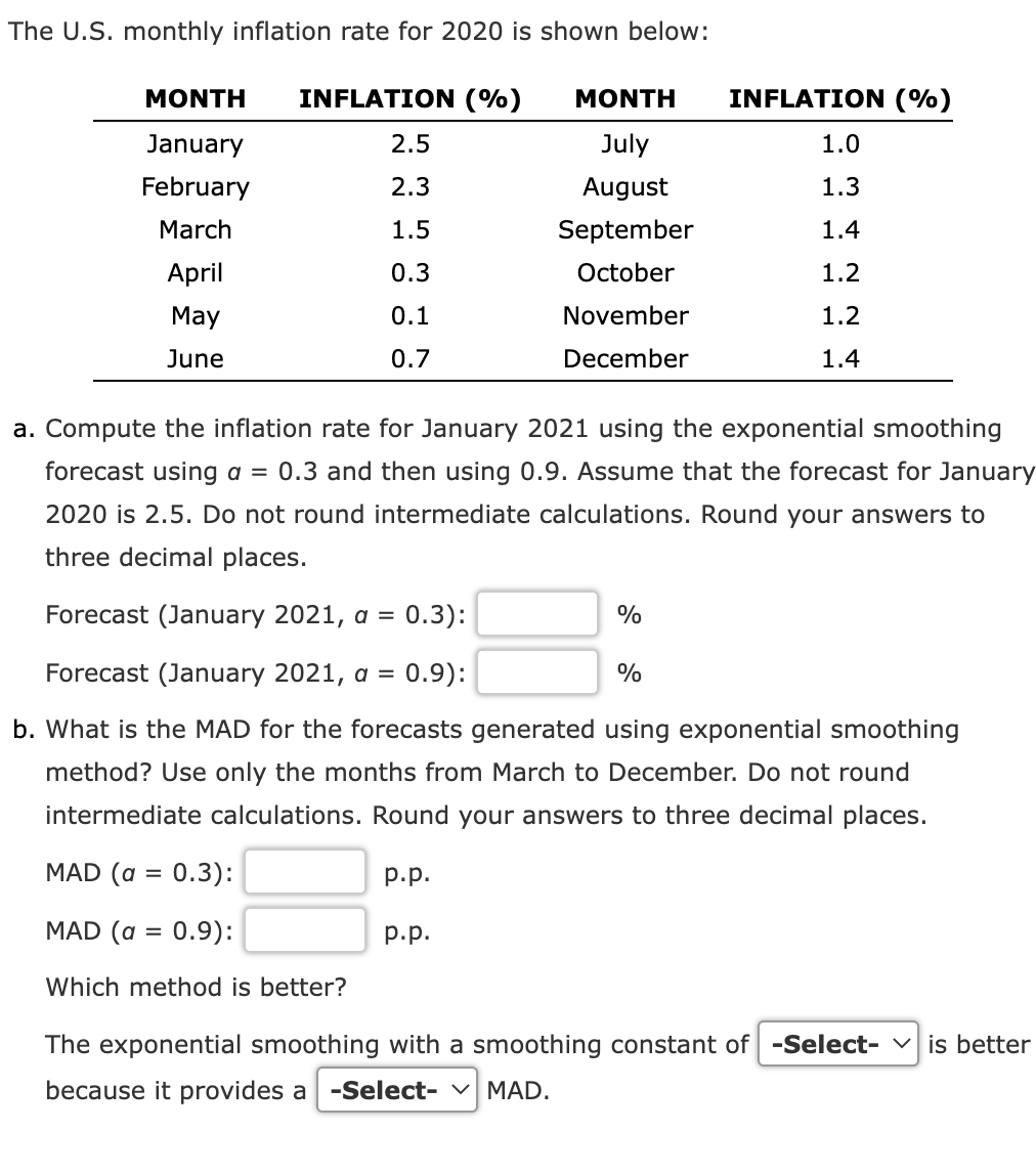 Solved The U.S. monthly inflation rate for 2020 is shown | Chegg.com