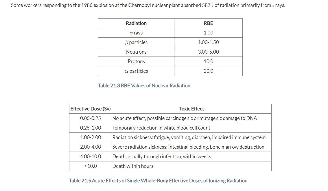 Solved Table 21.3 RBE Values of Nuclear Radiation Table 21.5 | Chegg.com
