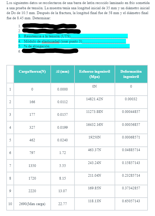 Los siguientes datos se recolectaron de una barra de latón recocido laminado en frio sometida a una prueba de tensión. La mue