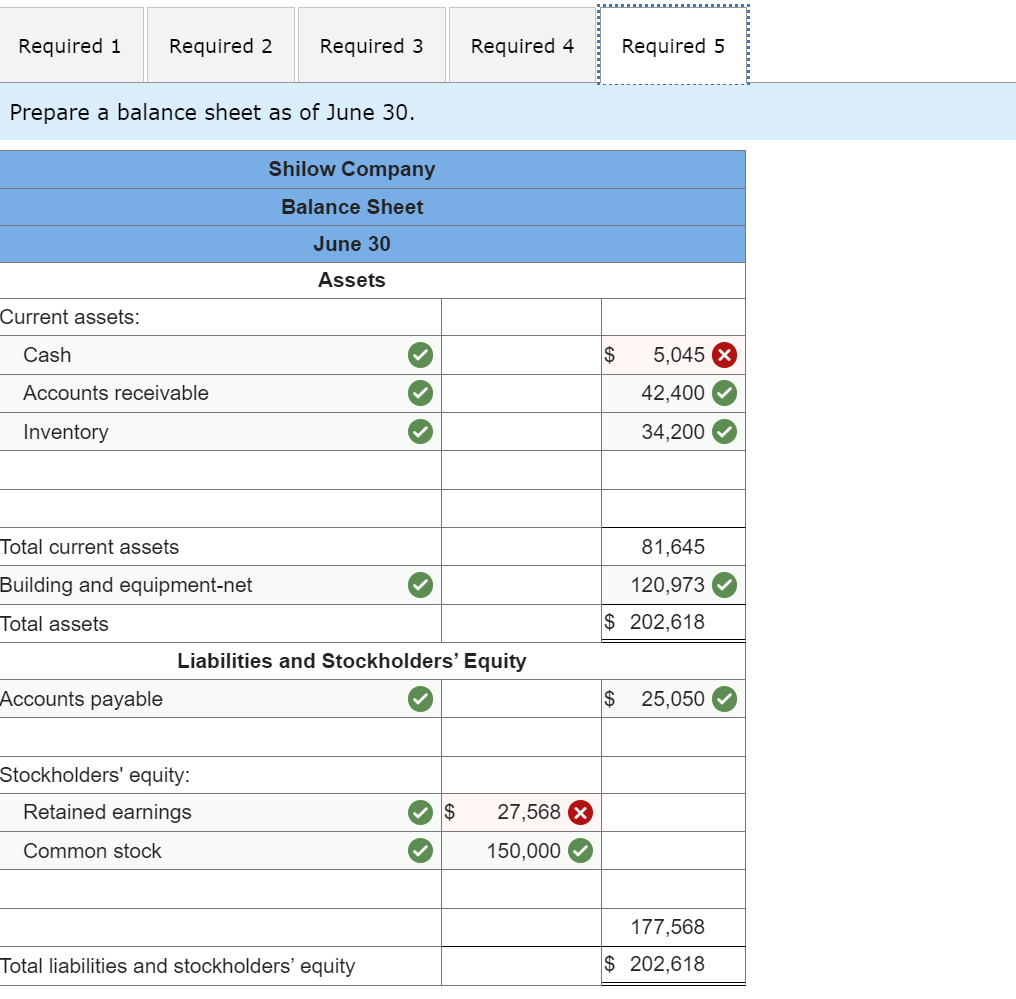 Solved Prepare an absorption costing income statement for | Chegg.com