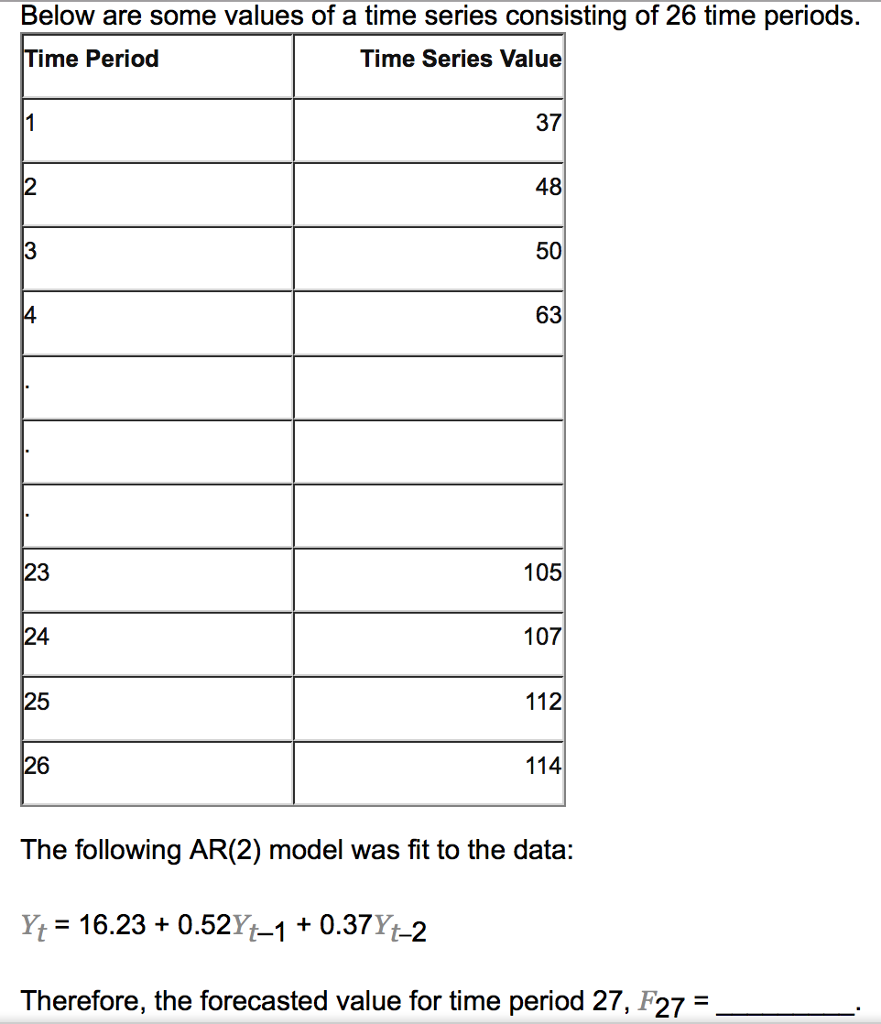 Solved Below are some values of a time series consisting of | Chegg.com
