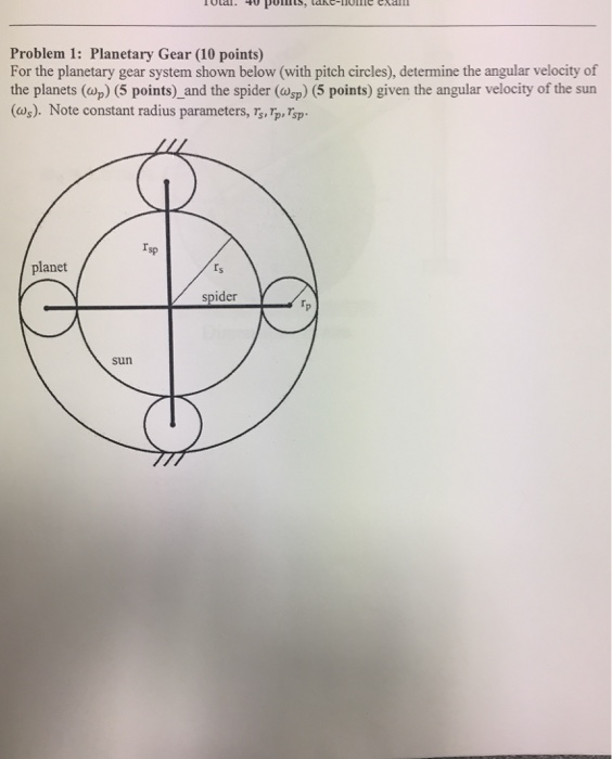 Solved For The Planetary Gear System Shown Below with Pitch Chegg