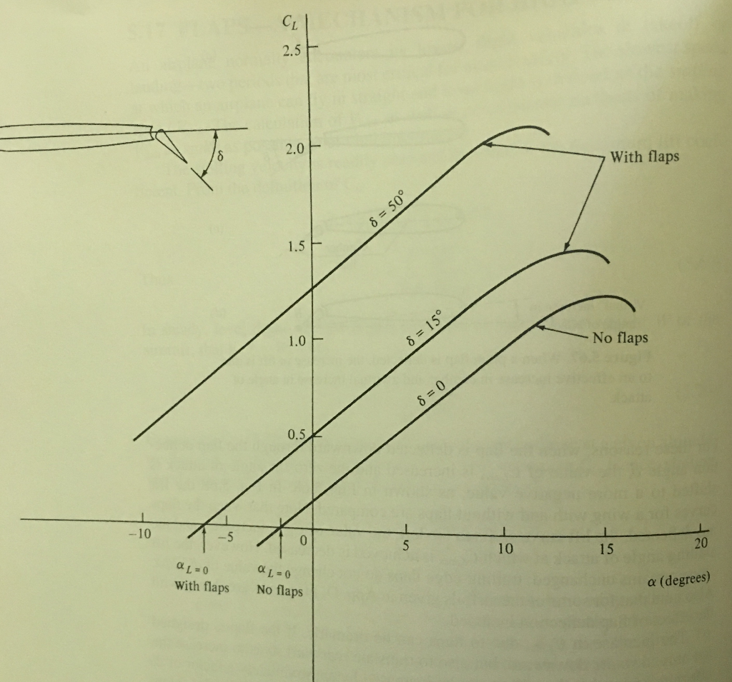 Solved Figure 568 In The Book Shows An Example Of How Flaps