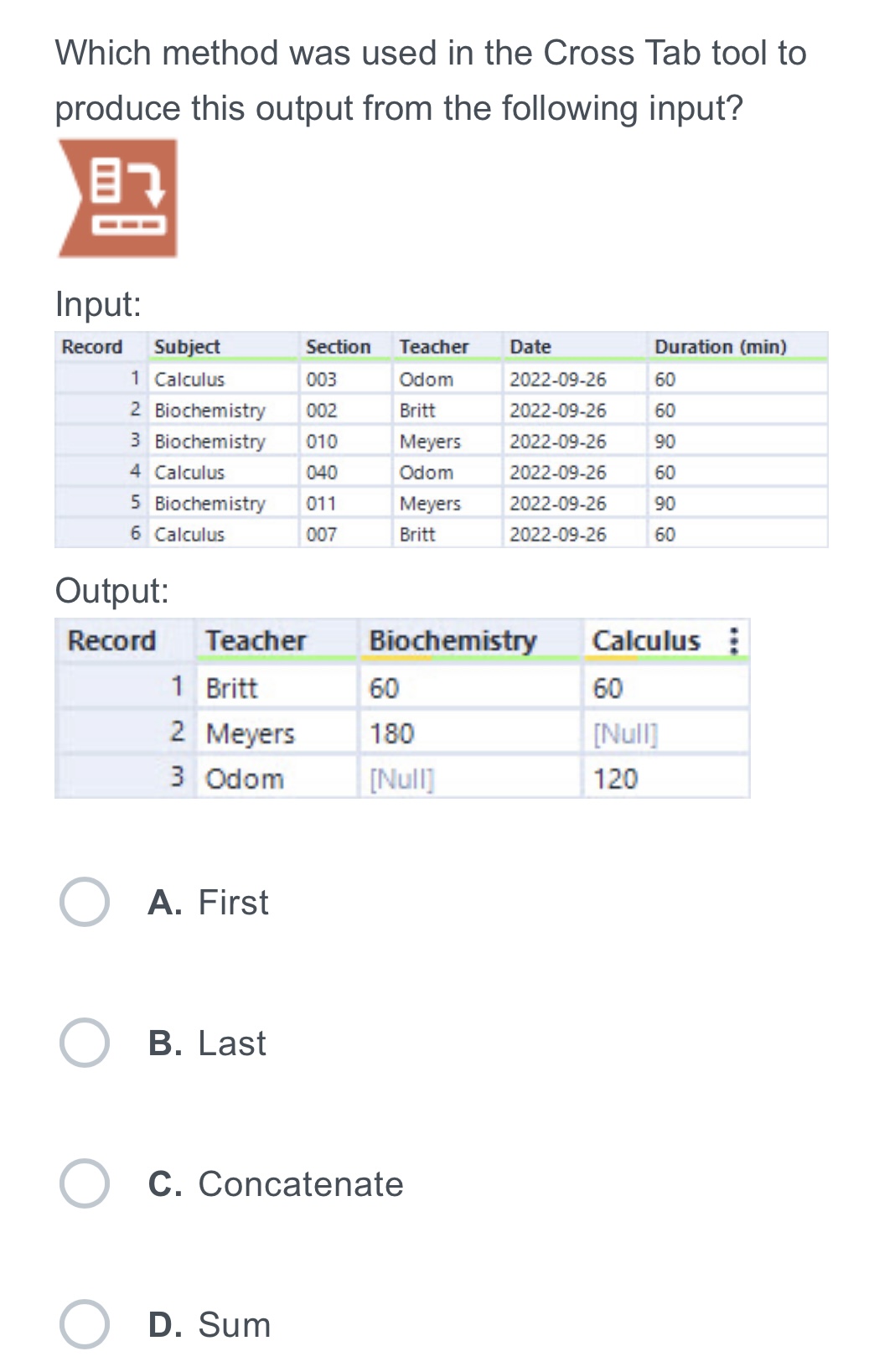 Solved Which method was used in the Cross Tab tool to