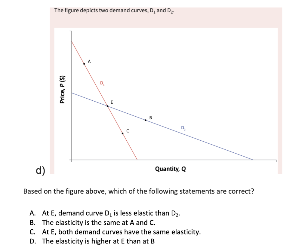 Solved The figure depicts two demand curves, D1 and D2. d) | Chegg.com