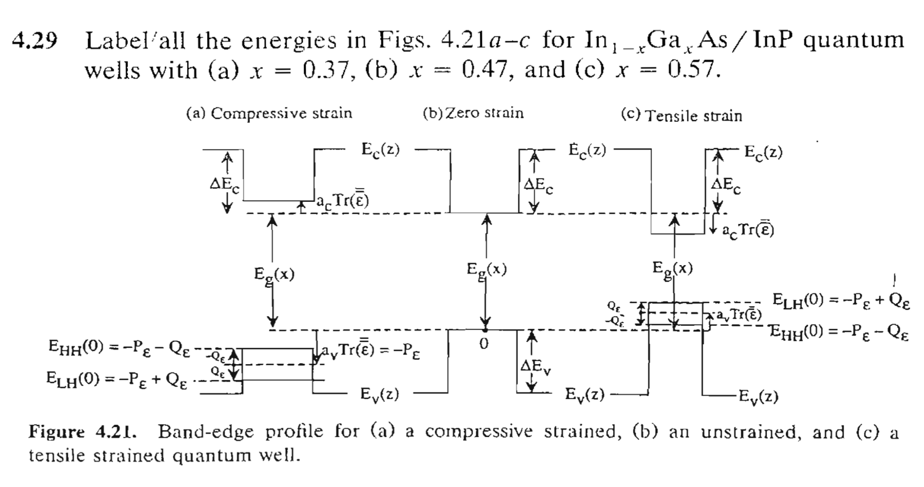4.29 Label all the energies in Figs. 4.21a-c for In, | Chegg.com