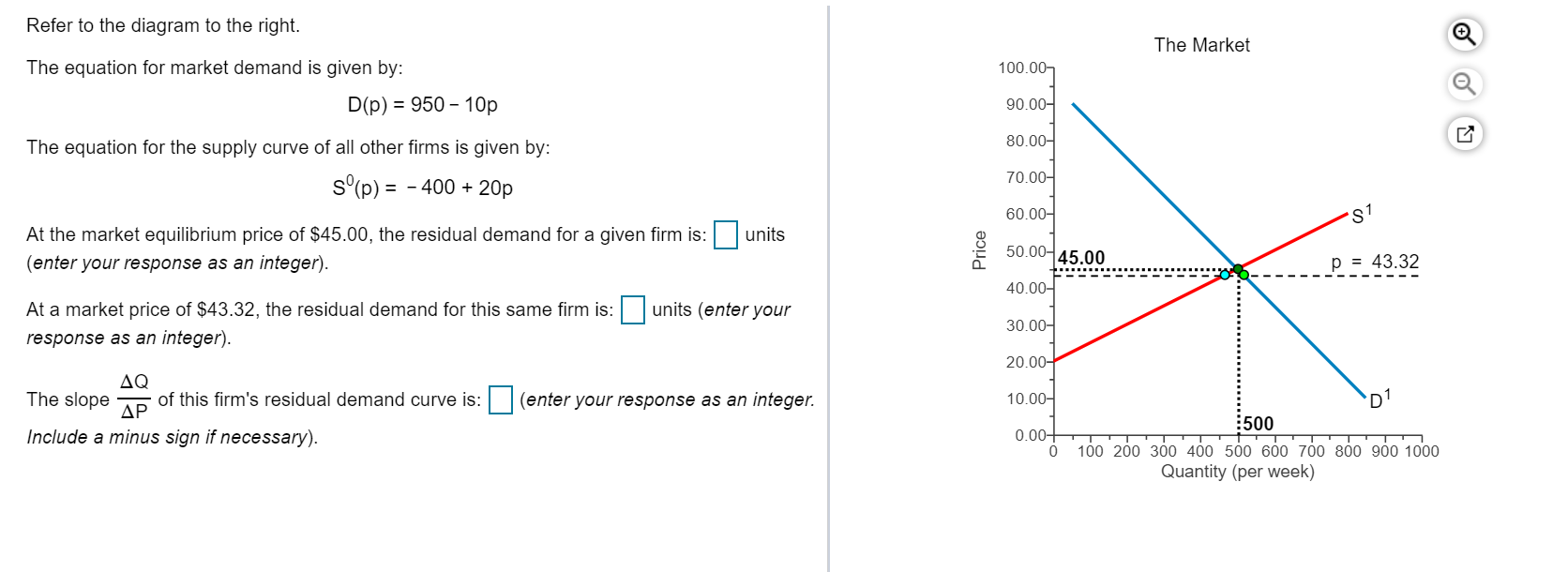 Solved Refer to the diagram to the right. The Market 100.007 | Chegg.com