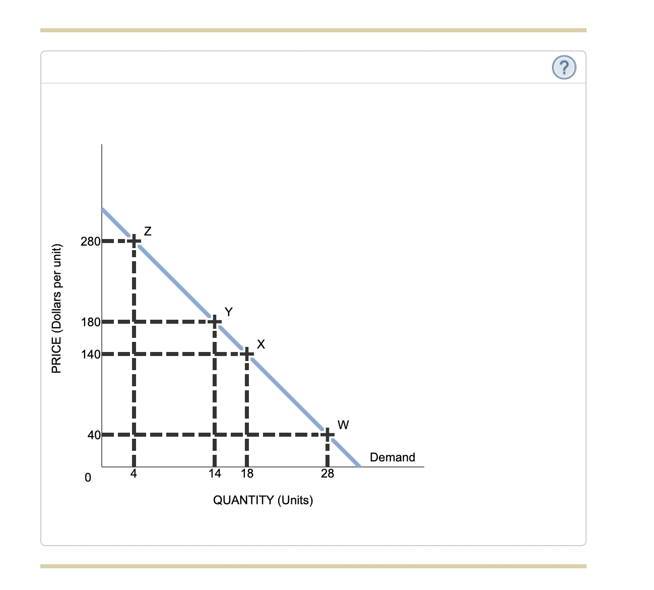 Solved (?) QUANTITY (Units) For each of the regions listed | Chegg.com