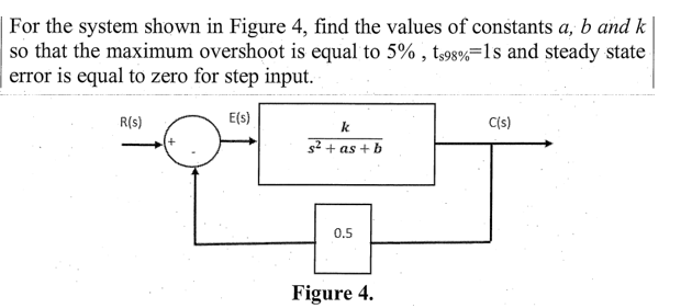 Solved For the system shown in Figure 4, find the values of | Chegg.com