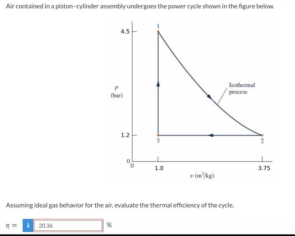 Solved Air contained in a pistoncylinder assembly undergoes