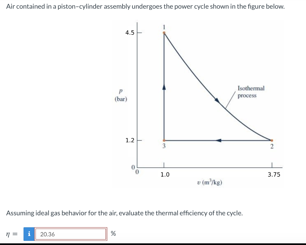 Solved Air contained in a piston-cylinder assembly undergoes | Chegg.com