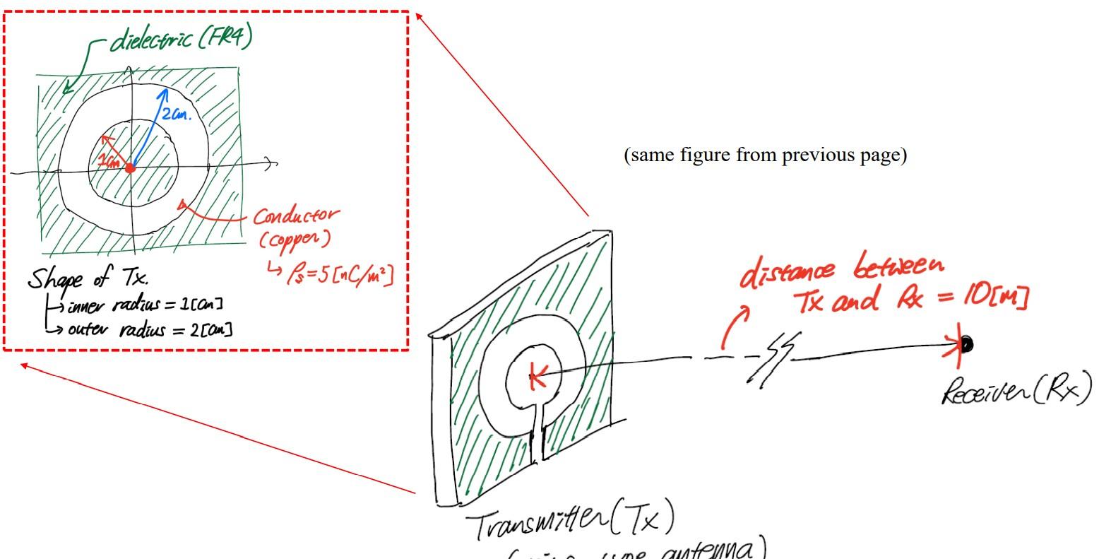 1. Consider an Antenna (Tx) and Receiver (Rx) system | Chegg.com