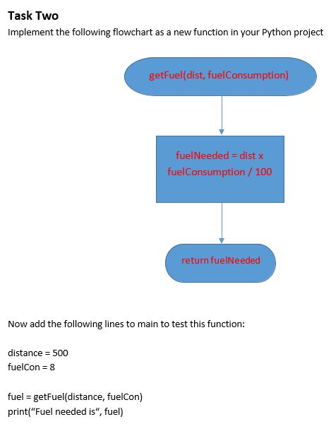 Solved Task Two Implement the following flowchart as a new | Chegg.com