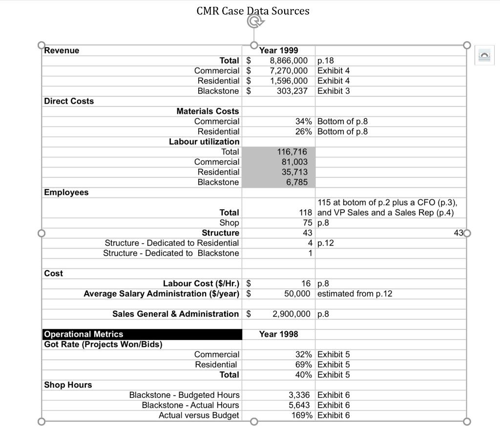 CMR case, Supply Chain Strategy, Please fill out the | Chegg.com