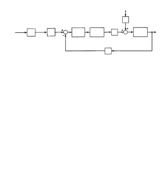 Q) For The Control System Shown In The Figure A- Use | Chegg.com