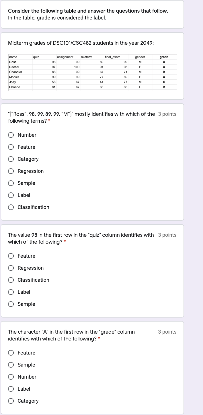 Solved Consider the following table and answer the questions | Chegg.com